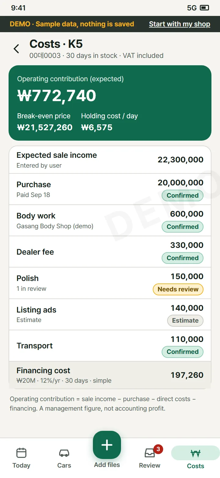 Costs: operating contribution, break-even price, confirmed and estimated costs
