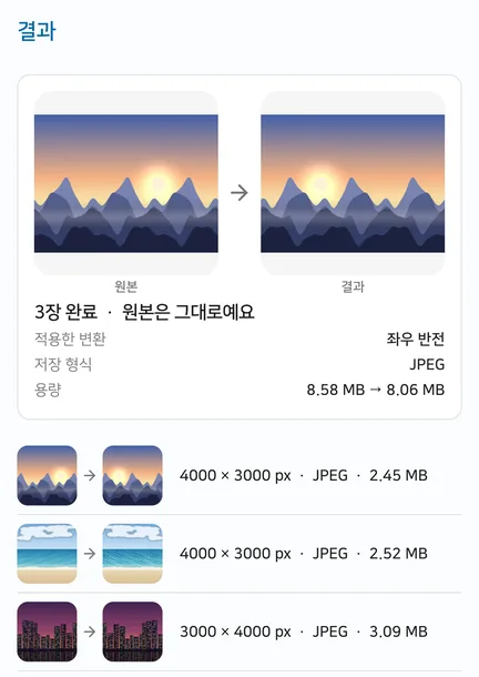 결과 화면에 3장 완료, 원본은 그대로예요라는 문구와 적용한 변환 좌우 반전, 저장 형식, 용량 변화, 사진별 해상도와 용량이 보여요.