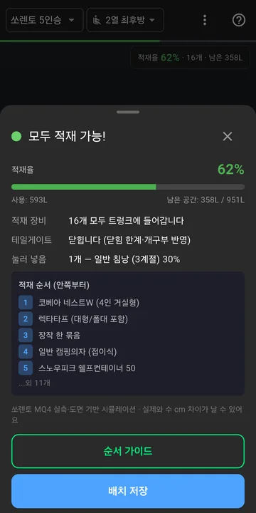 들어갈까? 판정 결과: 모두 적재 가능, 적재율 62%, 16개 모두 들어감, 테일게이트 닫힘, 안쪽부터 적재 순서